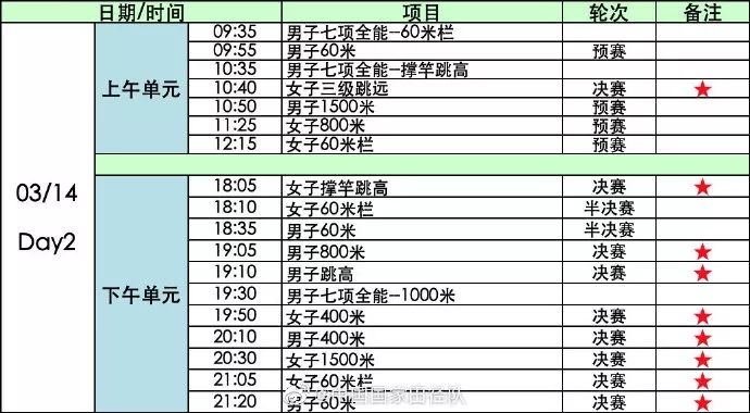 “南京魔方，田徑夢(mèng)想”2020年世界室內(nèi)田徑錦標(biāo)賽