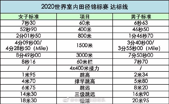 “南京魔方，田徑夢(mèng)想”2020年世界室內(nèi)田徑錦標(biāo)賽